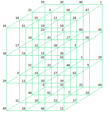 Almost Perfect Magic Cube (Walter Trump)