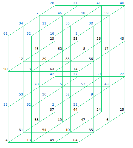 Almost Perfect Magic Cube C001