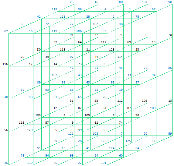 Base Cube (Walter Trump)