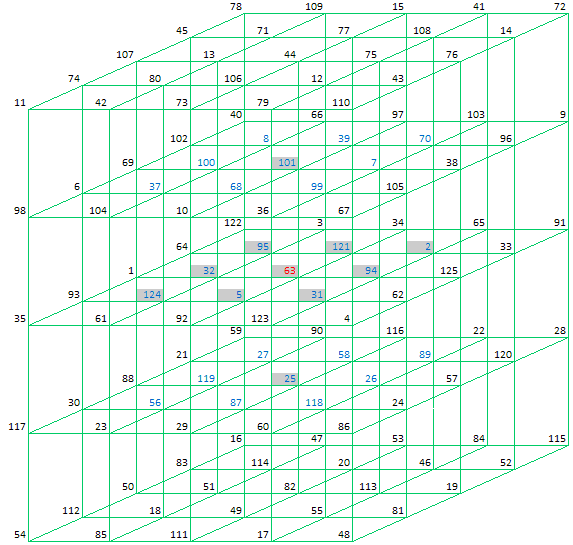 Semi Pan Magic Cube C001