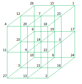 Magic Cube, T. Hugel (1876)