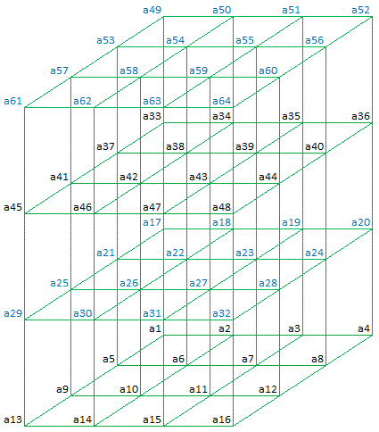 Magic Cube (4 x 4 x 4)