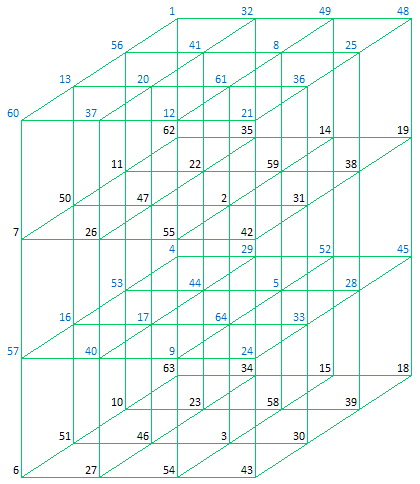 Magic Cube, John Hendricks (1972)