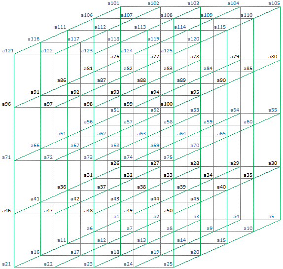 Magic Cube (5 x 5 x 5)