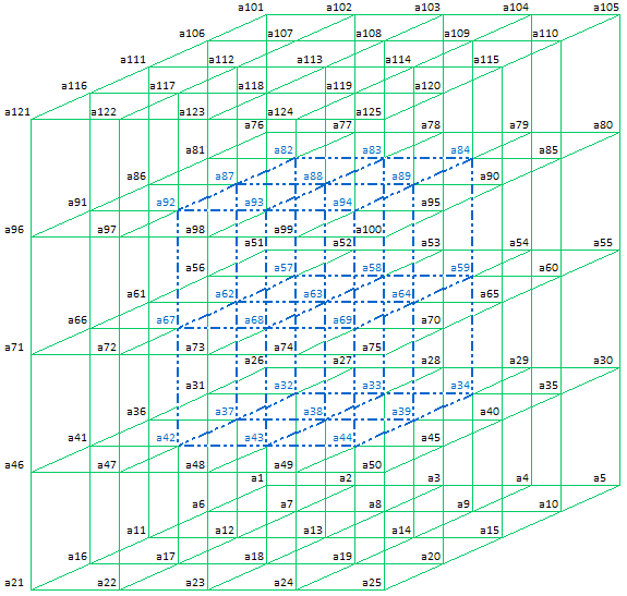 Magic Cube (5 x 5 x 5)