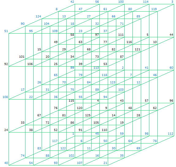 Magic Cube, Pantriagonal