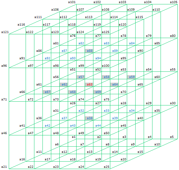 Magic Cube (5 x 5 x 5)