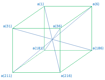 Edge 6 x 6 x 6